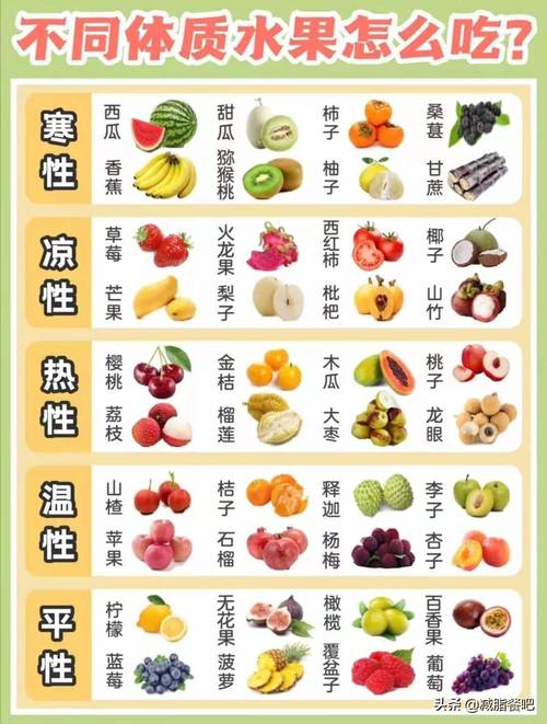 热性的水果有哪些水果寒性热性一览表图